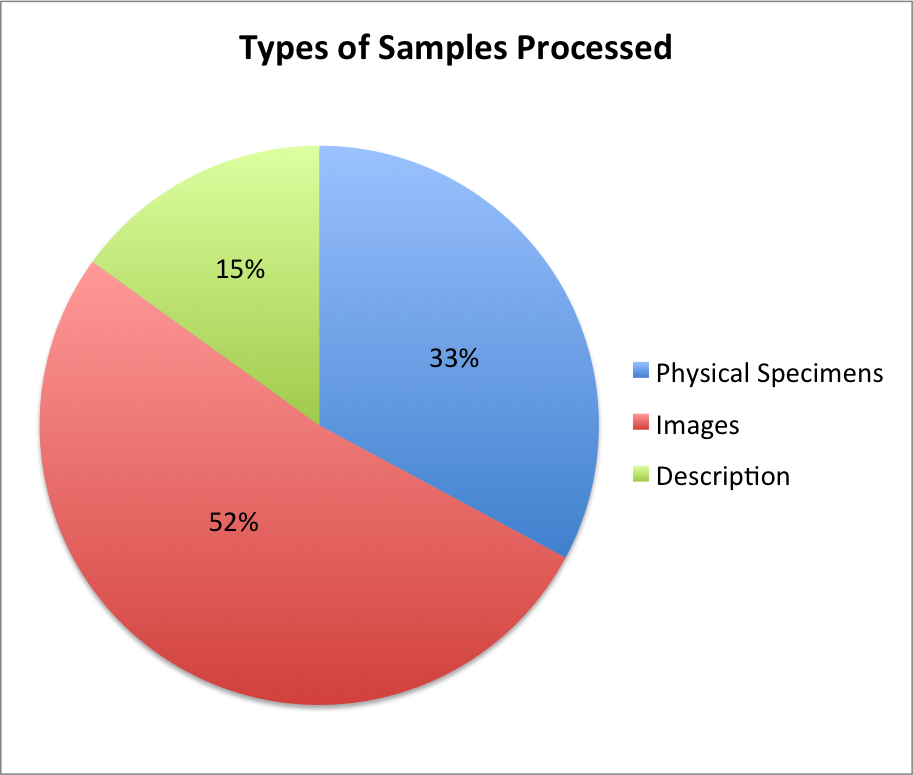 5-Types of Samples-2016