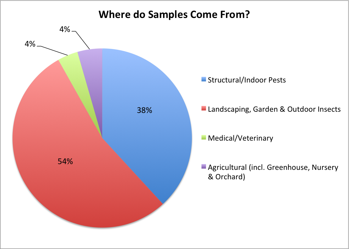 7-Sample Source-2016