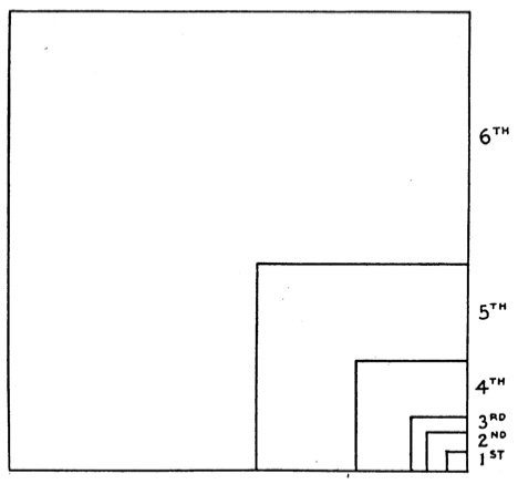 Chart showing quantity eaten by fall armyworm larval instars.